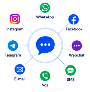 Diagrama de canais integrados