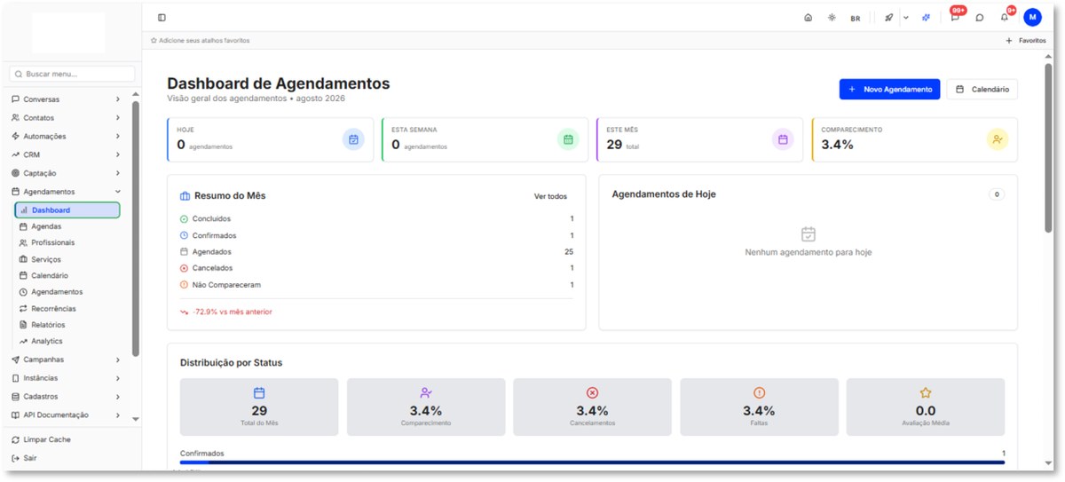 Dashboard de agendamentos com resumo do mês e taxa de comparecimento