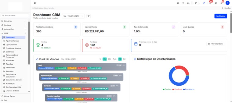 Tela do CRM do ChatBoot mostrando funil de vendas e indicadores